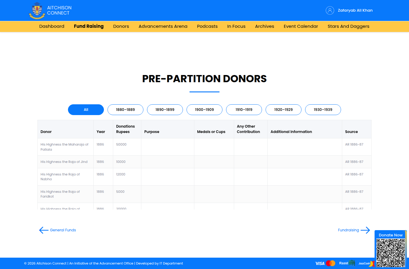 Snapshot of Pre-Partition Donors | Aitchison Connect