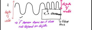 Refraction of Waves: